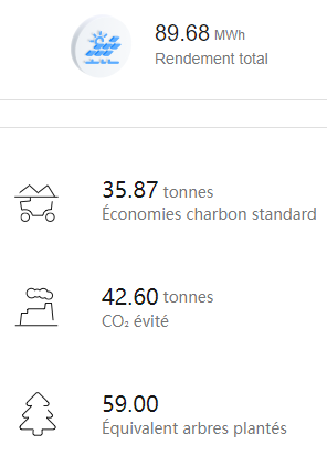 Bilan Centrale Photovolt
